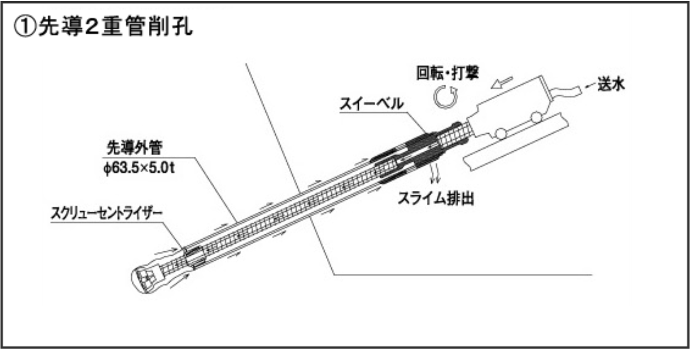 施工手順1