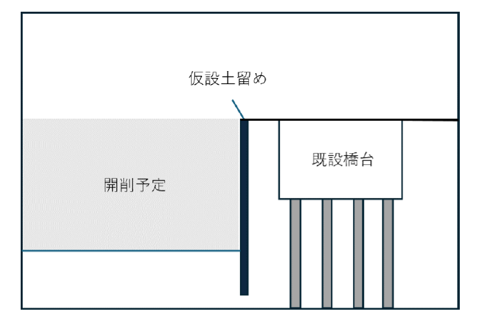 厳しい現場条件をクリア!テラトレール工法・EPS工法を活用した仮設構台のメリット_画像①.png