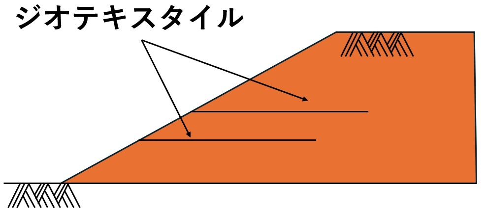 単純盛土の場合の敷設図