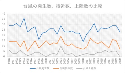 気象庁「台風の順位」