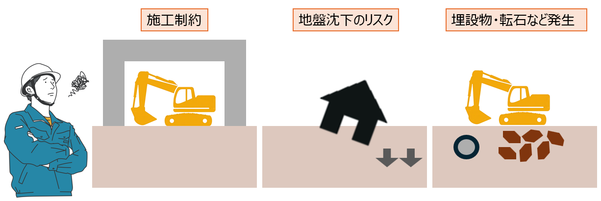 軟弱地盤のイメージ画像