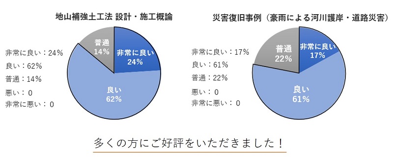 アンケート結果