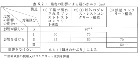 補強効果のイメージ