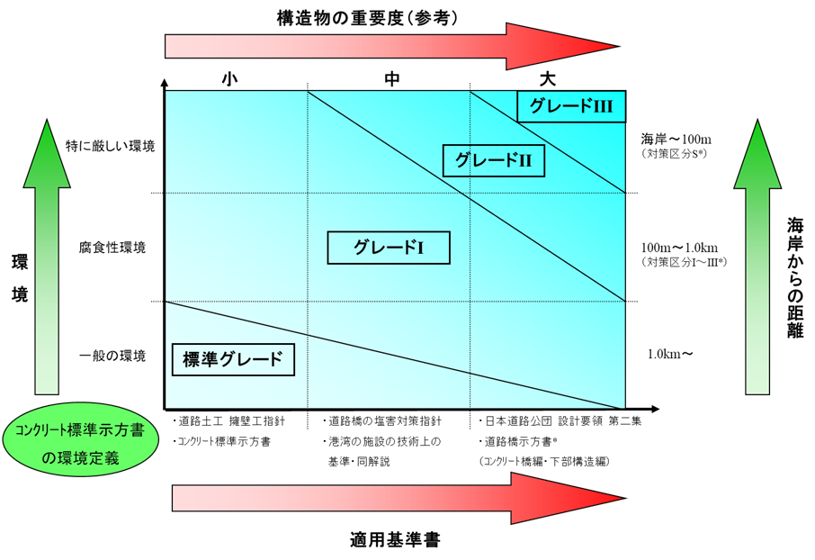 道路土工擁壁工指針イメージ