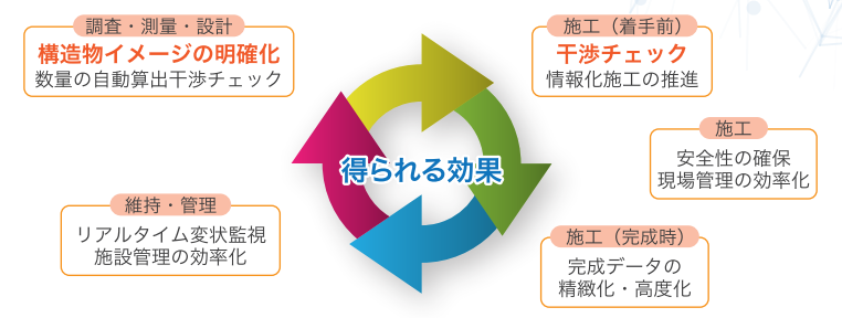 【美品】 第4回改訂版 補強土（テールアルメ）壁工法設計・施工マニュアル 建築工学