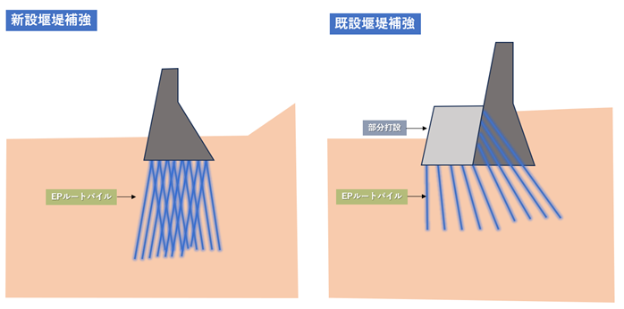 EPルートパイル_新設・既設堰堤補強.png