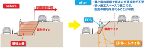 EPルートパイル工法概要