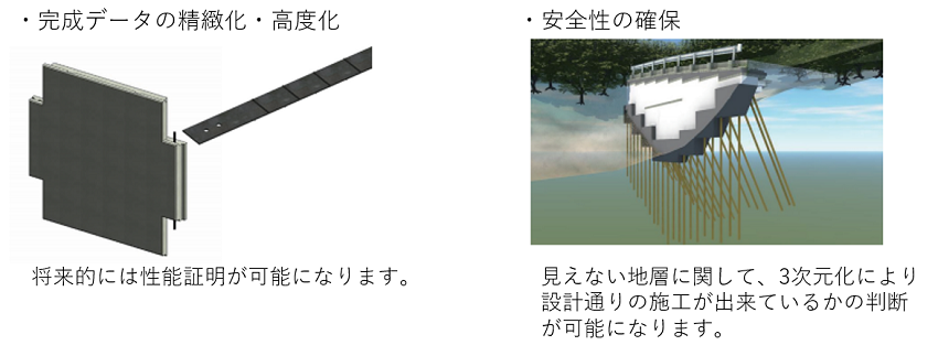 完成データの精緻化・高度化　安全性の確保