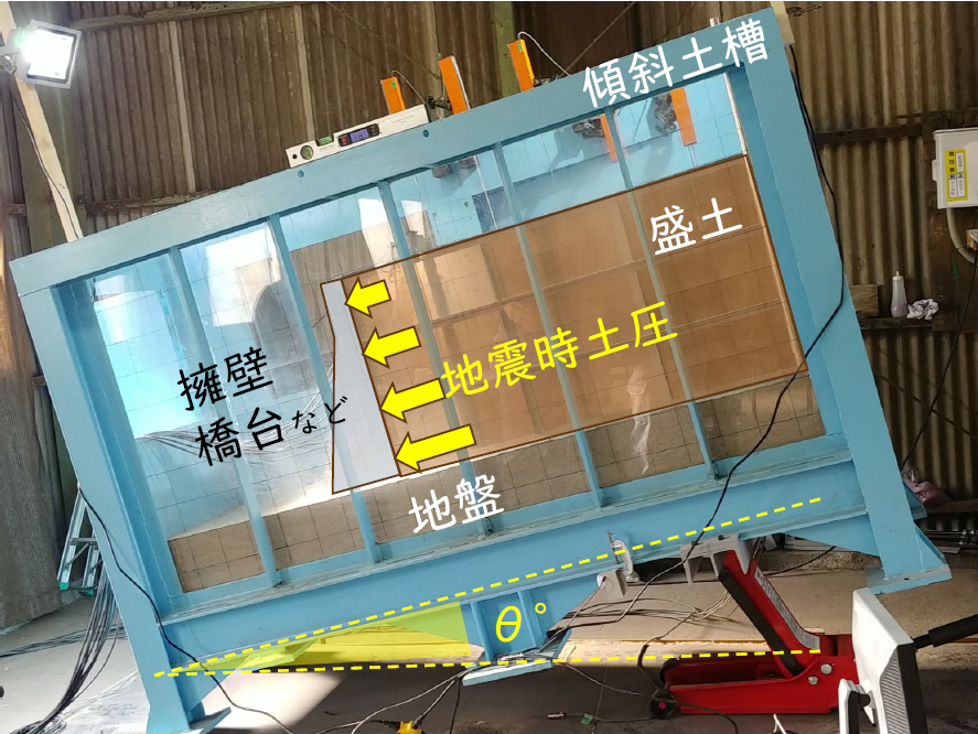 傾斜台・耐荷実験装置