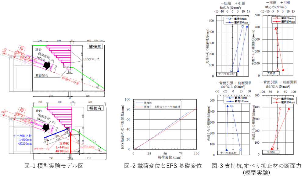 振動台実験装置