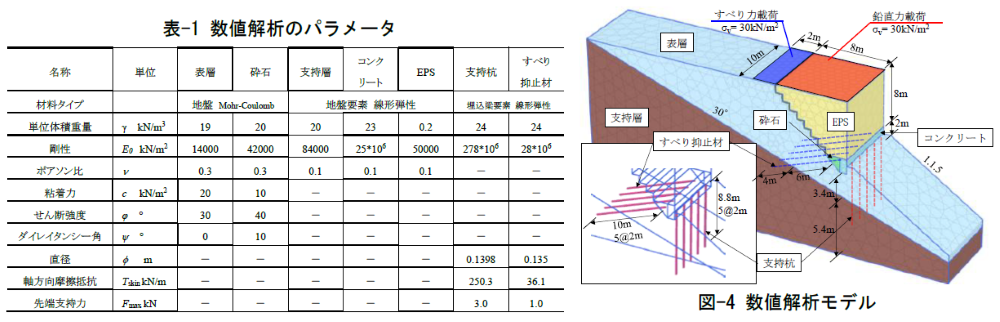 振動台実験装置