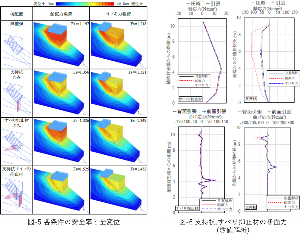 振動台実験装置