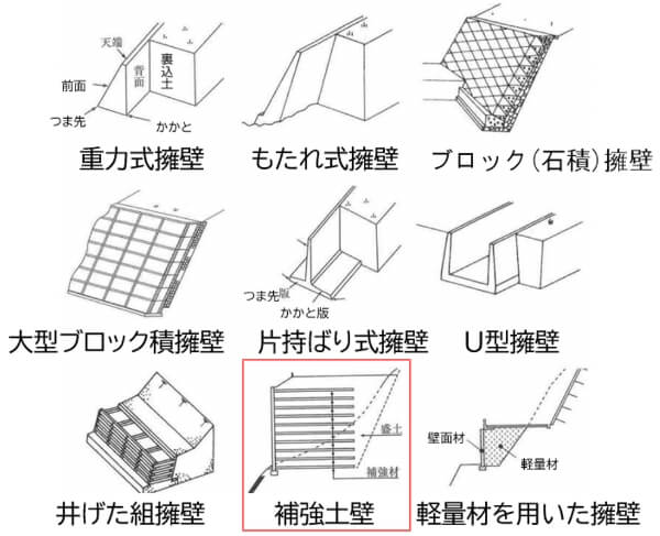 擁壁の一覧図