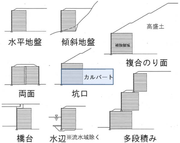 補強土壁の適用例イメージ