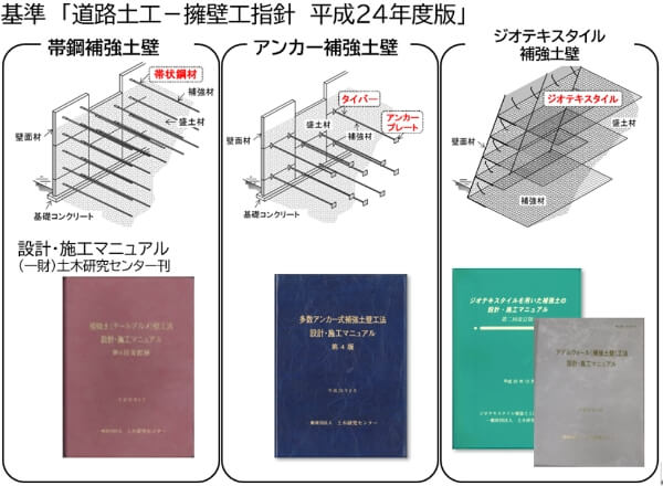 道路土工擁壁工指針イメージ