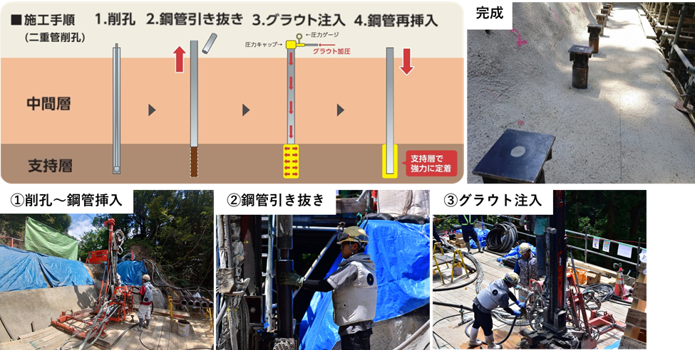 傾斜台・耐荷実験装置