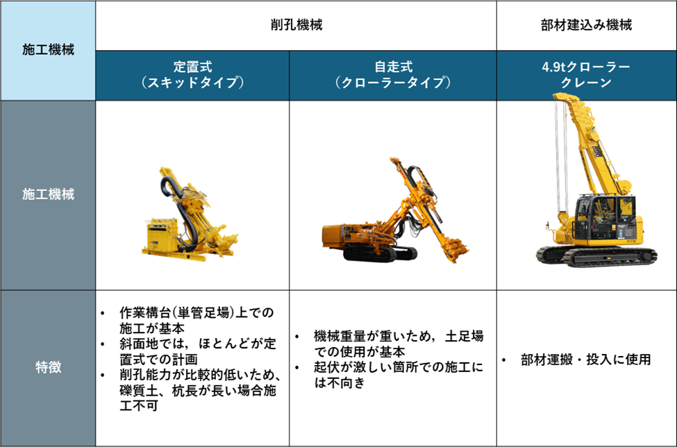 傾斜台・耐荷実験装置