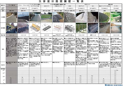 災害断面図２