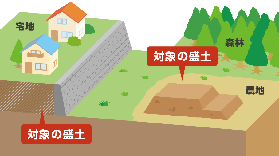 盛土規制区域のイメージ図