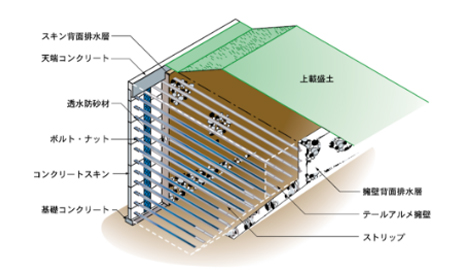 テールアルメとは？
