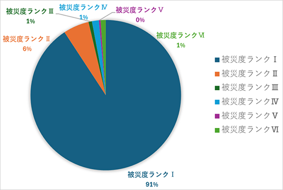 熊本地震