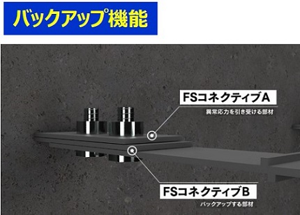 テールアルメFS　バックアップ機能