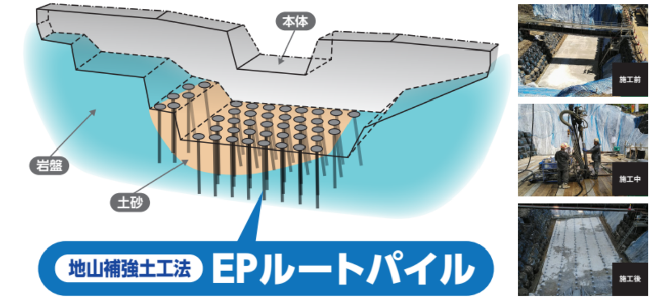 新設橋台のEPS裏込め事例