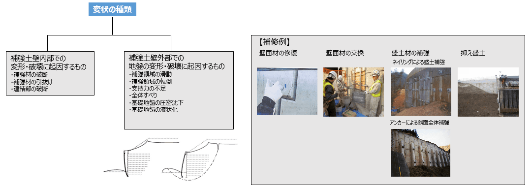 補強土壁工法 テールアルメの維持管理｜補強土壁工法