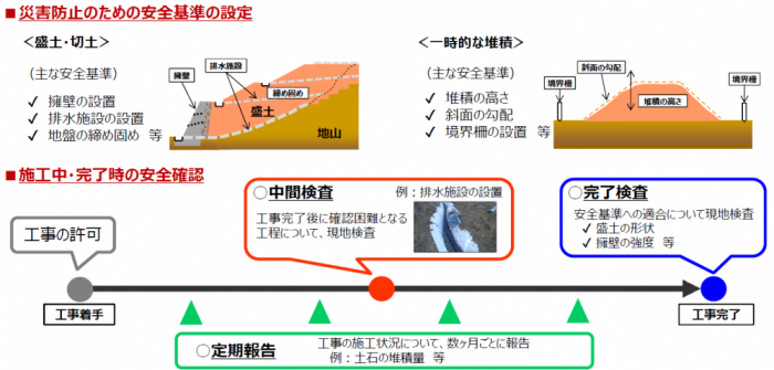 【中古】 改正宅地造成等規制法の解説/ぎょうせい/宅地造成等規制法令研究会 改正宅地造成等規制法の解説: 宅地防災マニュアル(平成19年3月