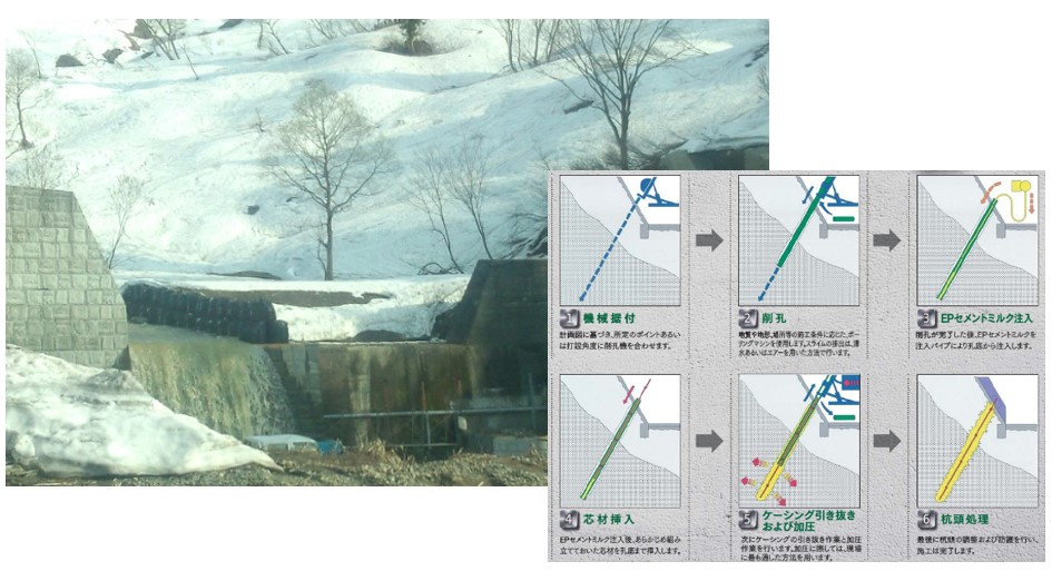 大規模盛土造成地において滑動崩落対策として採用｜地山補強土工法　EPルートパイル工法